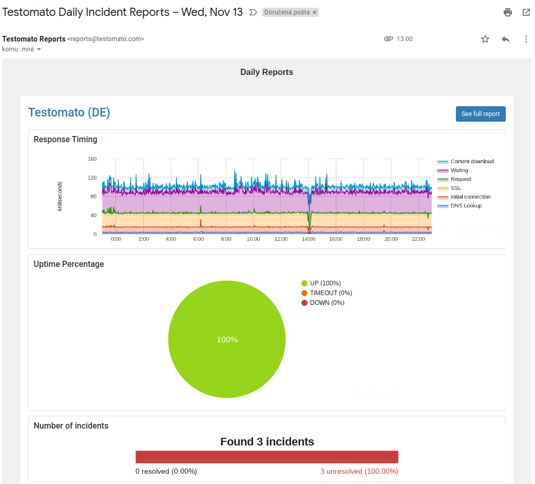 Get monthly email reports